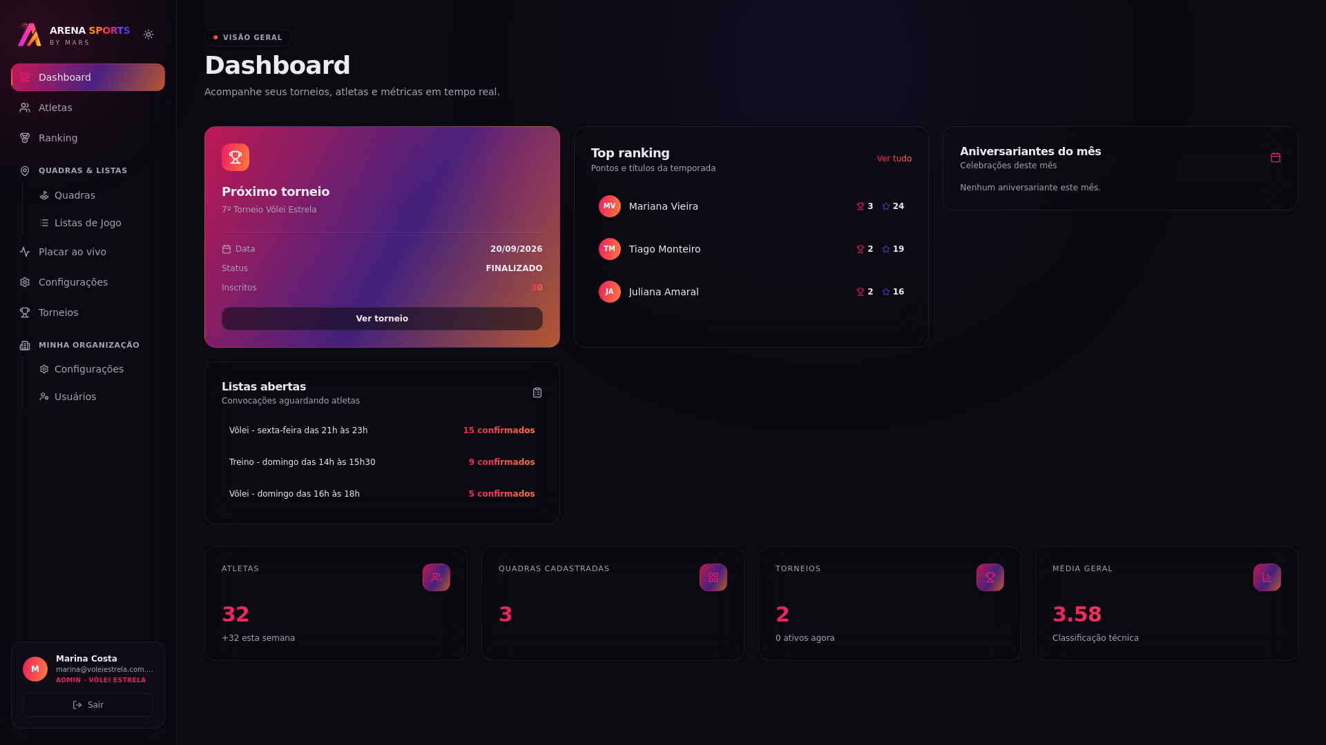 Dashboard do Arena Sports